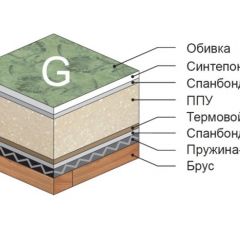 Диван Версаль прямой в Набережных Челнах - naberezhnye-chelny.mebel24.online | фото 4