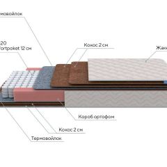 PROxSON Матрас Base F (Ткань Синтетический жаккард) 80x190 в Набережных Челнах - naberezhnye-chelny.mebel24.online | фото 6