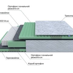 PROxSON Матрас Green Comfort M (Tricotage Dream) 80x195 в Набережных Челнах - naberezhnye-chelny.mebel24.online | фото 8