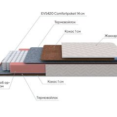 PROxSON Матрас Standart F (Ткань Синтетический жаккард) 90x200 в Набережных Челнах - naberezhnye-chelny.mebel24.online | фото 7