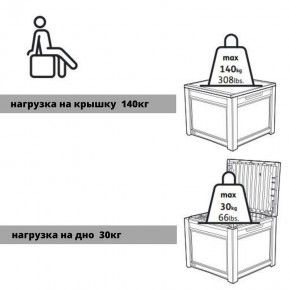 Квадратный сундук Cube Rattan 208 л в Набережных Челнах - naberezhnye-chelny.mebel24.online | фото 6
