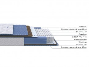 PROxSON Матрас Active Comfort M (Ткань Трикотаж Эко) 120x190 в Набережных Челнах - naberezhnye-chelny.mebel24.online | фото 2