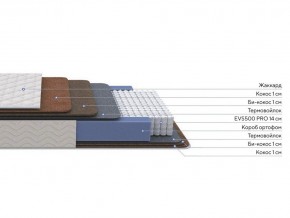 PROxSON Матрас Balance Double F (Ткань Синтетический жаккард) 120x195 в Набережных Челнах - naberezhnye-chelny.mebel24.online | фото 2