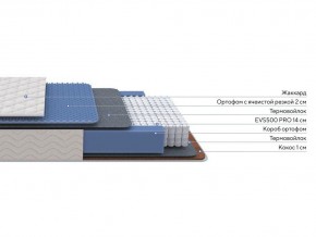PROxSON Матрас Balance Duo M/S (Ткань Синтетический жаккард) 200x190 в Набережных Челнах - naberezhnye-chelny.mebel24.online | фото 2