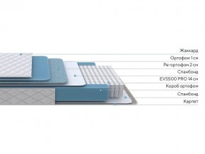 PROxSON Матрас FIRST 500 Flat M (Ткань Синтетический жаккард) 120x190 в Набережных Челнах - naberezhnye-chelny.mebel24.online | фото 2