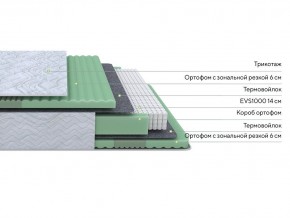 PROxSON Матрас Green Comfort M (Tricotage Dream) 160x195 в Набережных Челнах - naberezhnye-chelny.mebel24.online | фото 2