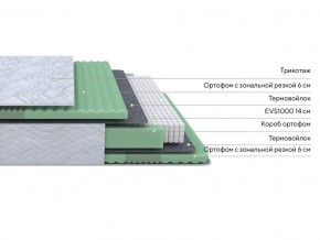 PROxSON Матрас Green Comfort M (Tricotage Dream) 80x200 в Набережных Челнах - naberezhnye-chelny.mebel24.online | фото 2