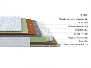 PROxSON Матрас Green M (Tricotage Dream) 120x220 в Набережных Челнах - naberezhnye-chelny.mebel24.online | фото 1