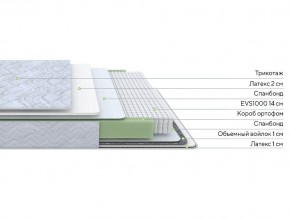 PROxSON Матрас Green S (Tricotage Dream) 90x210 в Набережных Челнах - naberezhnye-chelny.mebel24.online | фото 10