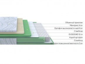 PROxSON Матрас Motion Memo M (Motion Dream) 80x200 в Набережных Челнах - naberezhnye-chelny.mebel24.online | фото 14